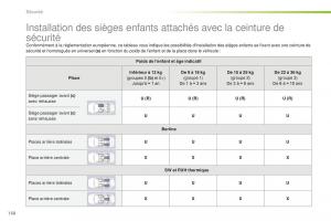 Peugeot-508-FL-manuel-du-proprietaire page 152 min