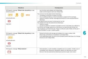 Peugeot-508-FL-manuel-du-proprietaire page 175 min