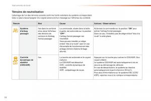 Peugeot-508-FL-manuel-du-proprietaire page 20 min