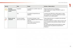 Peugeot-508-FL-manuel-du-proprietaire page 25 min