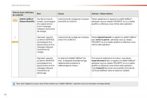 Peugeot-508-FL-manuel-du-proprietaire page 26 min