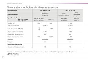 Peugeot-508-FL-manuel-du-proprietaire page 266 min