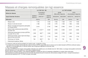 Peugeot-508-FL-manuel-du-proprietaire page 267 min