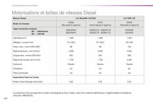 Peugeot-508-FL-manuel-du-proprietaire page 268 min