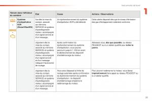 Peugeot-508-FL-manuel-du-proprietaire page 27 min