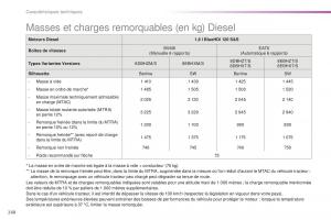 Peugeot-508-FL-manuel-du-proprietaire page 270 min