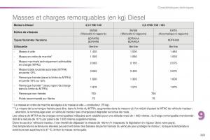 Peugeot-508-FL-manuel-du-proprietaire page 271 min