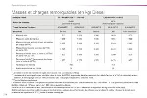 Peugeot-508-FL-manuel-du-proprietaire page 272 min