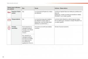 Peugeot-508-FL-manuel-du-proprietaire page 28 min