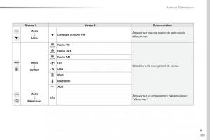 Peugeot-508-FL-manuel-du-proprietaire page 285 min