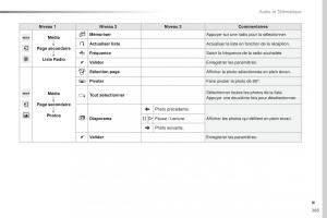 Peugeot-508-FL-manuel-du-proprietaire page 287 min