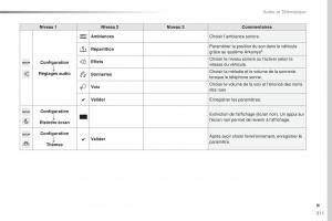 Peugeot-508-FL-manuel-du-proprietaire page 313 min