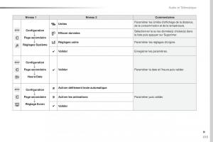 Peugeot-508-FL-manuel-du-proprietaire page 315 min