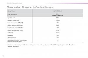 Peugeot-508-RXH-Hybrid-manuel-du-proprietaire page 46 min