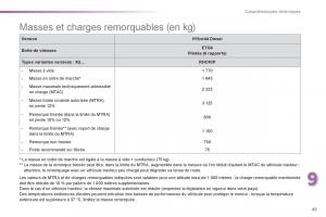 Peugeot-508-RXH-Hybrid-manuel-du-proprietaire page 47 min