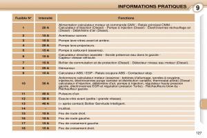 Peugeot-1007-manuel-du-proprietaire page 133 min