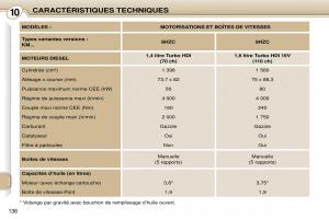 Peugeot-1007-manuel-du-proprietaire page 142 min