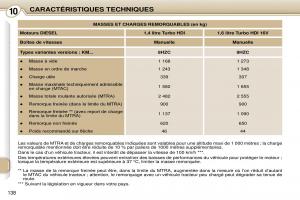 Peugeot-1007-manuel-du-proprietaire page 144 min