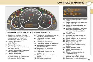 Peugeot-1007-manuel-du-proprietaire page 25 min