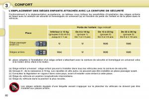 Peugeot-1007-manuel-du-proprietaire page 66 min