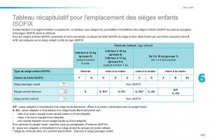 Peugeot-2008-manuel-du-proprietaire page 145 min