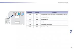 Peugeot-2008-manuel-du-proprietaire page 171 min