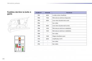 Peugeot-2008-manuel-du-proprietaire page 172 min