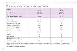 Peugeot-2008-manuel-du-proprietaire page 202 min