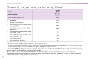 Peugeot-2008-manuel-du-proprietaire page 204 min