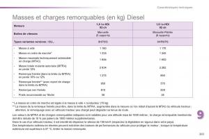 Peugeot-2008-manuel-du-proprietaire page 205 min