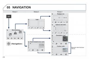 Peugeot-2008-manuel-du-proprietaire page 218 min