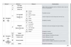 Peugeot-2008-manuel-du-proprietaire page 219 min