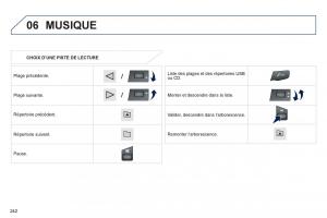 Peugeot-2008-manuel-du-proprietaire page 244 min