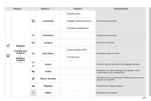 Peugeot-2008-manuel-du-proprietaire page 259 min