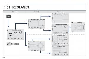 Peugeot-2008-manuel-du-proprietaire page 260 min