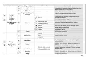 Peugeot-2008-manuel-du-proprietaire page 261 min