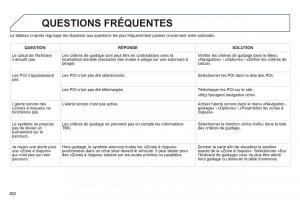 Peugeot-2008-manuel-du-proprietaire page 264 min