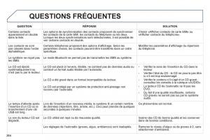 Peugeot-2008-manuel-du-proprietaire page 266 min