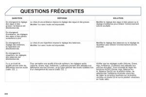 Peugeot-2008-manuel-du-proprietaire page 268 min