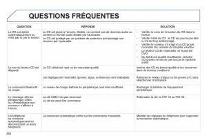 Peugeot-2008-manuel-du-proprietaire page 294 min