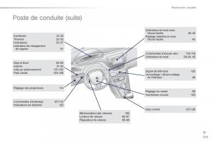 Peugeot-2008-manuel-du-proprietaire page 317 min