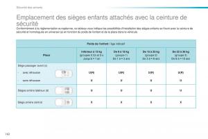 Peugeot-2008-FL-manuel-du-proprietaire page 164 min