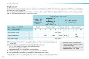 Peugeot-2008-FL-manuel-du-proprietaire page 170 min