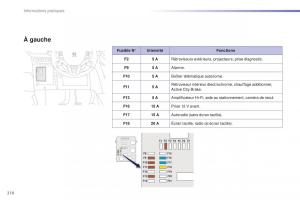 Peugeot-2008-FL-manuel-du-proprietaire page 212 min