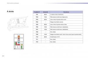 Peugeot-2008-FL-manuel-du-proprietaire page 214 min