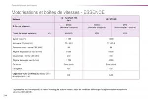 Peugeot-2008-FL-manuel-du-proprietaire page 246 min