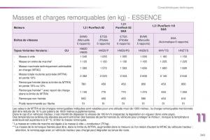 Peugeot-2008-FL-manuel-du-proprietaire page 247 min