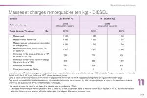 Peugeot-2008-FL-manuel-du-proprietaire page 251 min