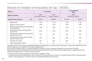 Peugeot-2008-FL-manuel-du-proprietaire page 252 min