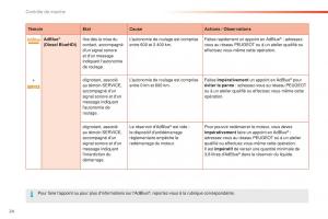 Peugeot-2008-FL-manuel-du-proprietaire page 26 min